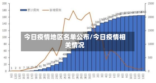 今日疫情地区名单公布/今日疫情相关情况-第2张图片