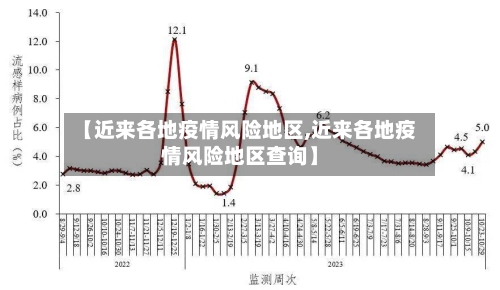 【近来各地疫情风险地区,近来各地疫情风险地区查询】-第2张图片