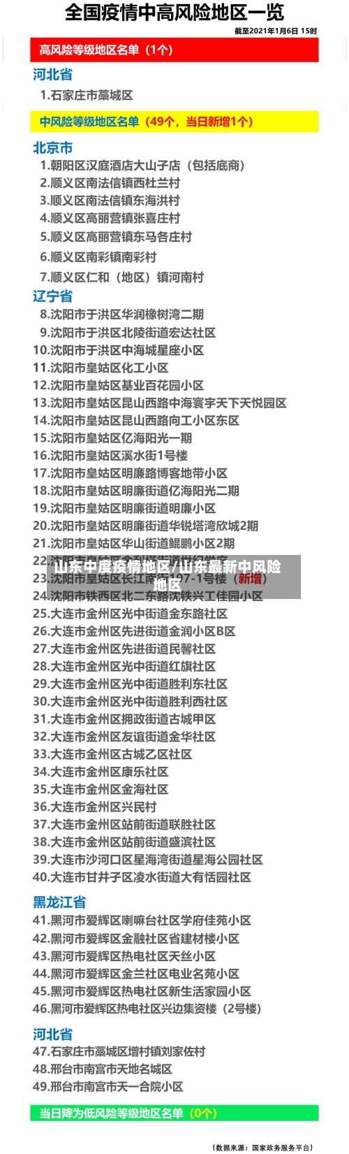 山东中度疫情地区/山东最新中风险地区-第1张图片