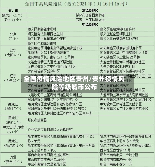全国疫情风险地区贵州/贵州疫情风险等级城市公布-第2张图片