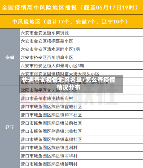 快速查询疫情地区名单/怎么查疫情情况分布-第1张图片