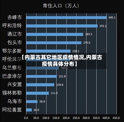 【内蒙古其它地区疫情情况,内蒙古疫情具体分布】-第2张图片