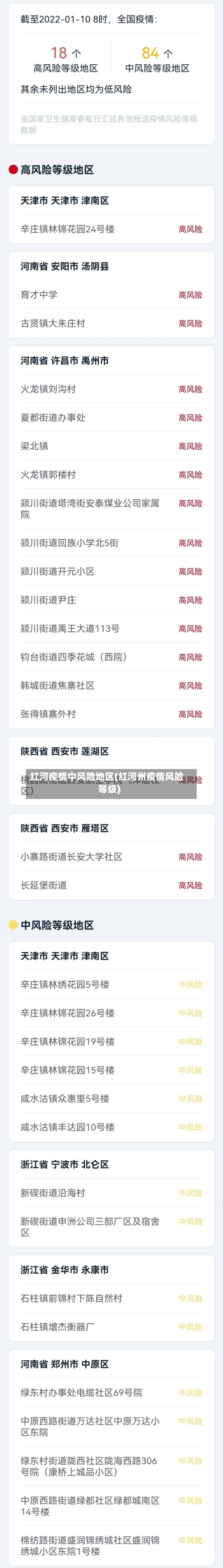 红河疫情中风险地区(红河州疫情风险等级)-第2张图片