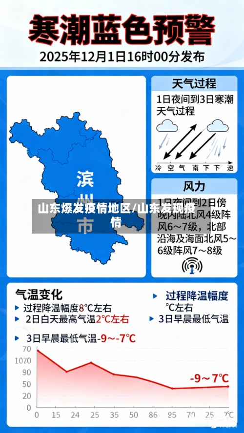 山东爆发疫情地区/山东发现疫情-第1张图片