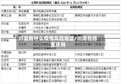 川渝有什么疫情风险地区/川渝包括重庆吗-第1张图片