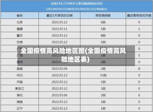全国疫情高风险地区图(全国疫情高风险地区表)-第1张图片