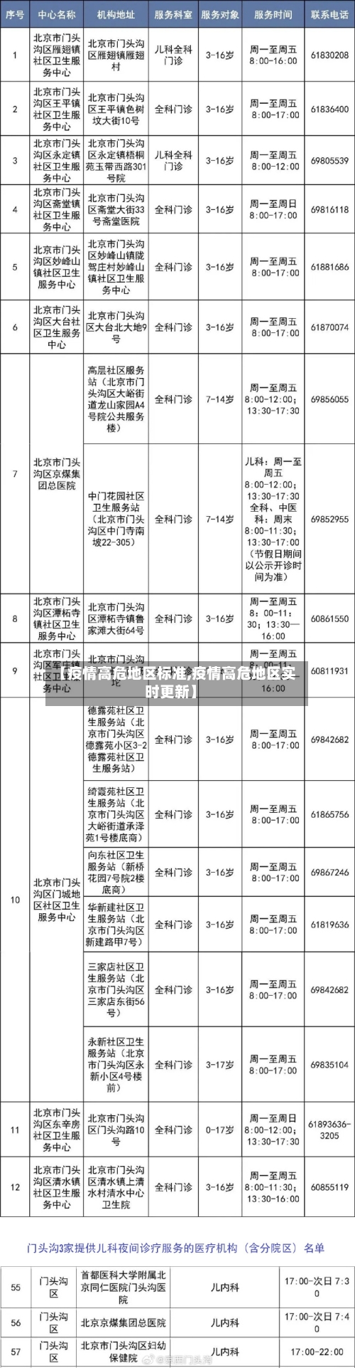 【疫情高危地区标准,疫情高危地区实时更新】-第3张图片