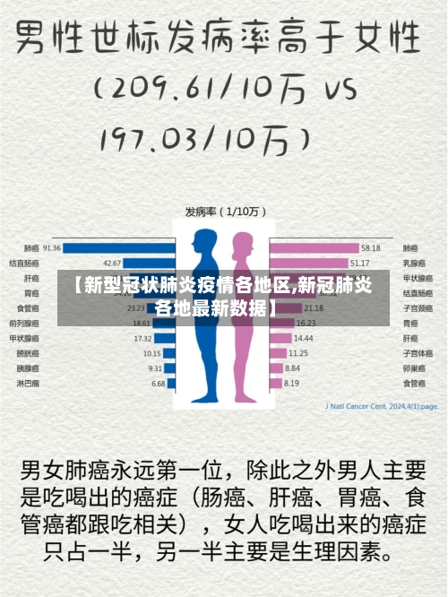 【新型冠状肺炎疫情各地区,新冠肺炎各地最新数据】-第1张图片