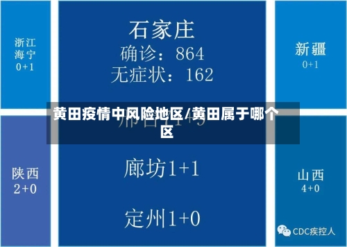 黄田疫情中风险地区/黄田属于哪个区-第2张图片