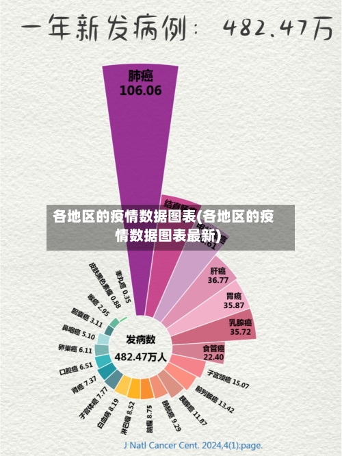 各地区的疫情数据图表(各地区的疫情数据图表最新)-第2张图片