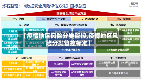 【疫情地区风险分类管控,疫情地区风险分类管控标准】-第1张图片