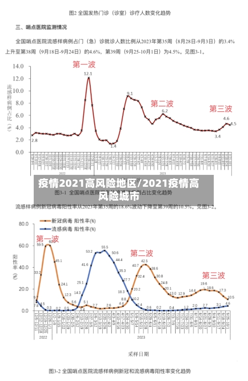 疫情2021高风险地区/2021疫情高风险城市-第1张图片