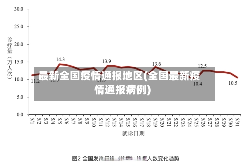 最新全国疫情通报地区(全国最新疫情通报病例)-第1张图片