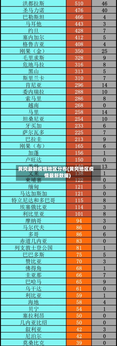黄冈最新疫情地区分布(黄冈地区疫情最新数据)-第2张图片