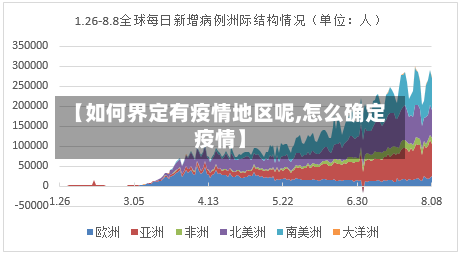 【如何界定有疫情地区呢,怎么确定疫情】-第2张图片