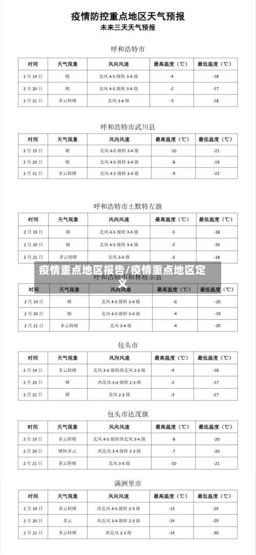 疫情重点地区报告/疫情重点地区定义-第1张图片