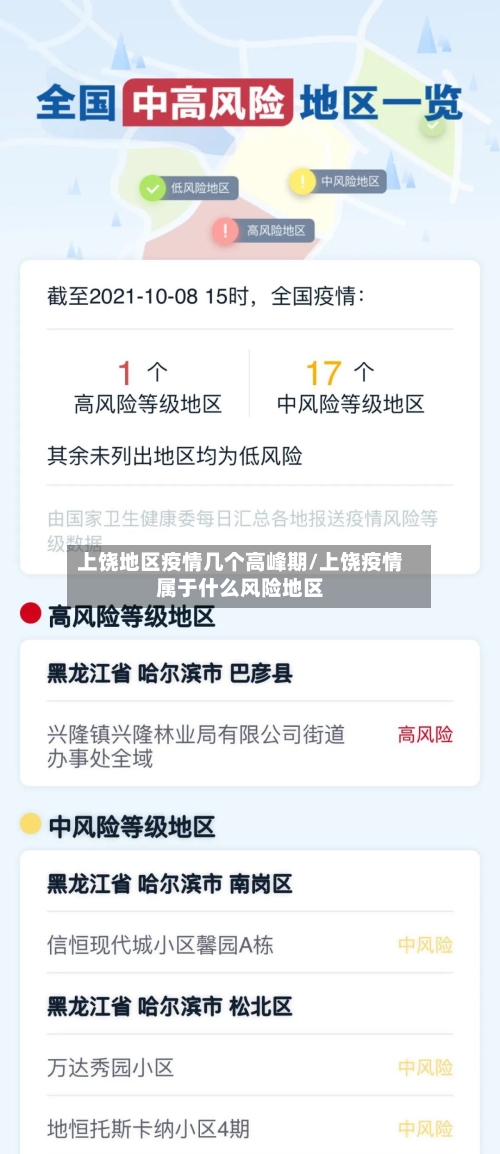 上饶地区疫情几个高峰期/上饶疫情属于什么风险地区-第1张图片