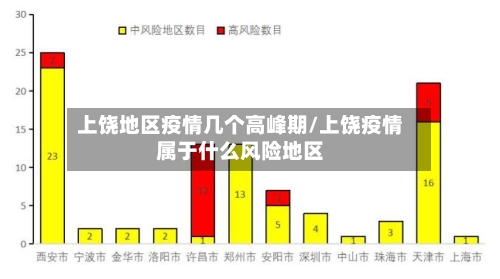 上饶地区疫情几个高峰期/上饶疫情属于什么风险地区-第2张图片