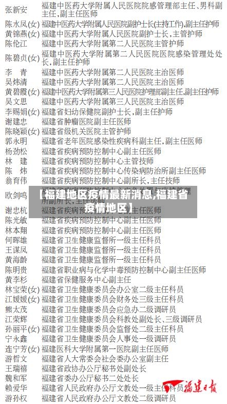 【福建地区疫情最新消息,福建省疫情地区】-第1张图片