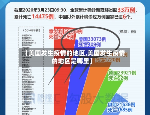 【美国发生疫情的地区,美国发生疫情的地区是哪里】-第1张图片