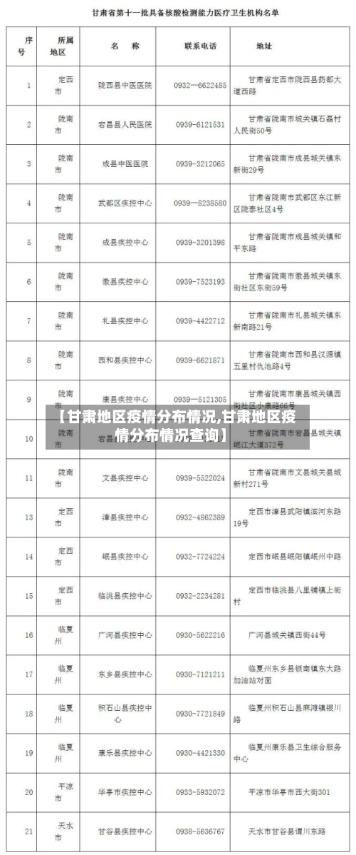 【甘肃地区疫情分布情况,甘肃地区疫情分布情况查询】-第2张图片