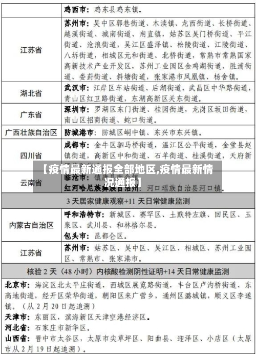 【疫情最新通报全部地区,疫情最新情况通报】-第2张图片