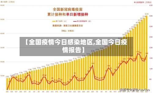 【全国疫情今日感染地区,全国今日疫情报告】-第1张图片