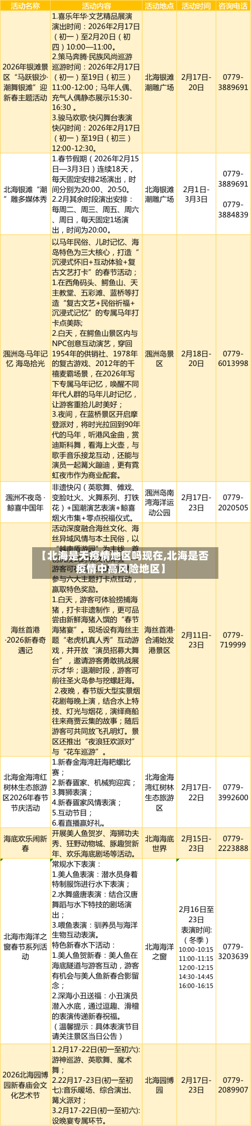 【北海是无疫情地区吗现在,北海是否疫情中高风险地区】-第3张图片