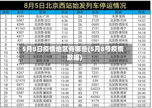 5月8日疫情地区有哪些(5月8号疫情数据)-第1张图片