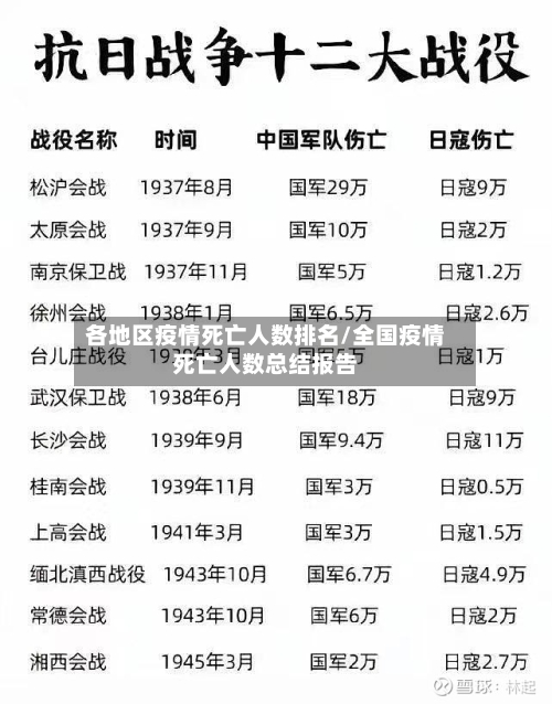 各地区疫情死亡人数排名/全国疫情死亡人数总结报告-第2张图片