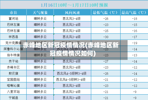 赤峰地区新冠疫情情况(赤峰地区新冠疫情情况如何)-第1张图片