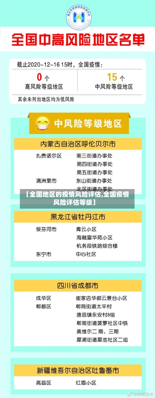 【全国地区的疫情风险评估,全国疫情风险评估等级】-第2张图片