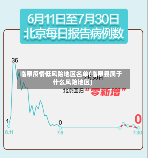 临泉疫情低风险地区名单(临泉县属于什么风险地区)-第1张图片