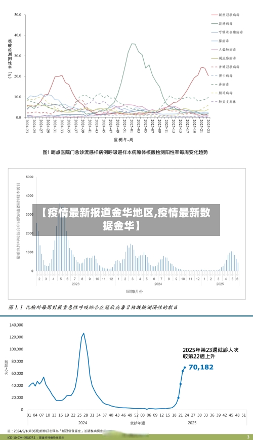 【疫情最新报道金华地区,疫情最新数据金华】-第2张图片