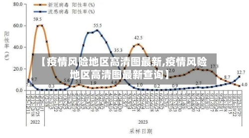 【疫情风险地区高清图最新,疫情风险地区高清图最新查询】-第1张图片