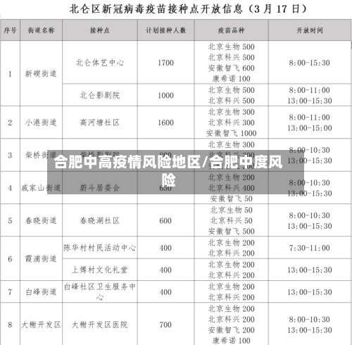 合肥中高疫情风险地区/合肥中度风险-第1张图片
