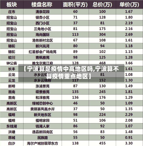【宁波算是疫情中高地区吗,宁波算不算疫情重点地区】-第1张图片
