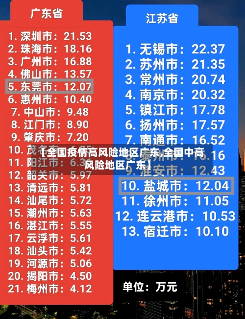 【全国疫情高风险地区广东,全国中高风险地区广东】-第3张图片