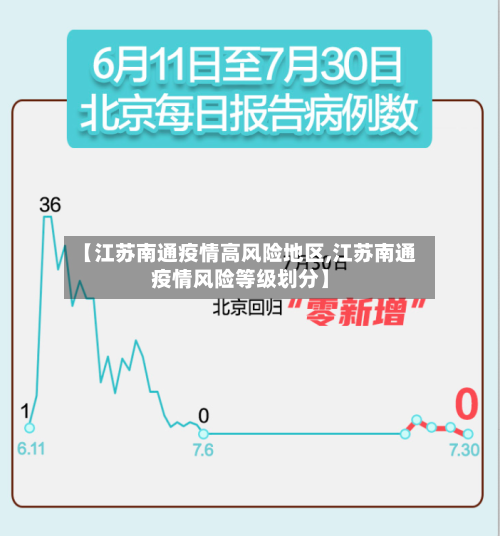 【江苏南通疫情高风险地区,江苏南通疫情风险等级划分】-第1张图片