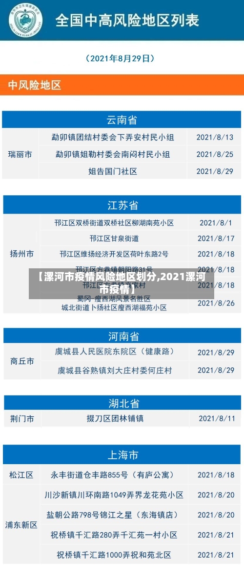 【漯河市疫情风险地区划分,2021漯河市疫情】-第1张图片