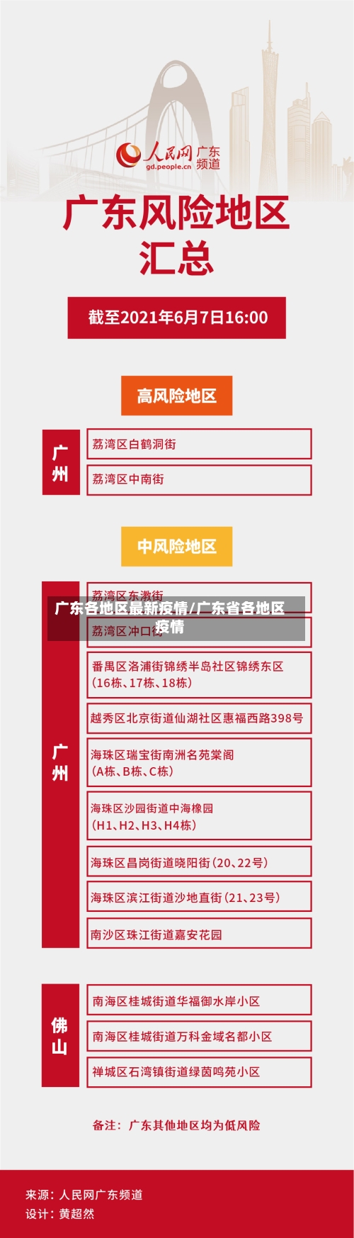 广东各地区最新疫情/广东省各地区疫情-第1张图片