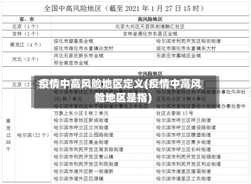 疫情中高风险地区定义(疫情中高风险地区是指)-第2张图片