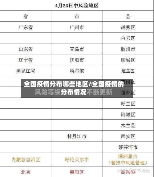 全国疫情分布哪些地区/全国疫情的分布情况-第3张图片