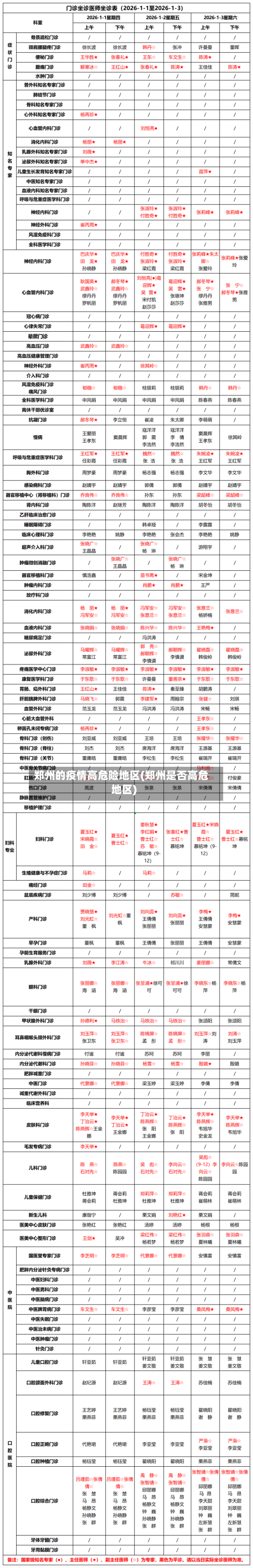 郑州的疫情高危险地区(郑州是否高危地区)-第3张图片