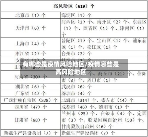 有哪些是疫情风险地区/疫情哪些是高风险地区-第3张图片