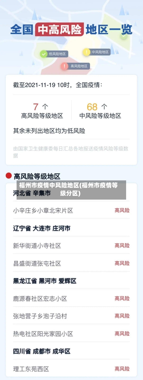 福州市疫情中风险地区(福州市疫情等级分区)-第1张图片