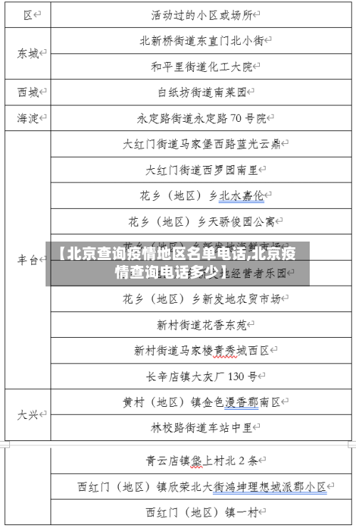 【北京查询疫情地区名单电话,北京疫情查询电话多少】-第2张图片