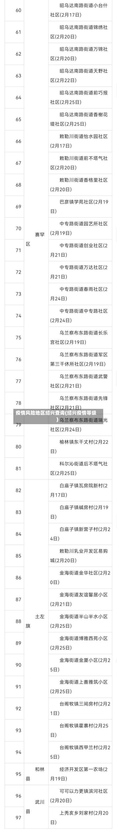 疫情风险地区绍兴查询(绍兴疫情等级)-第1张图片