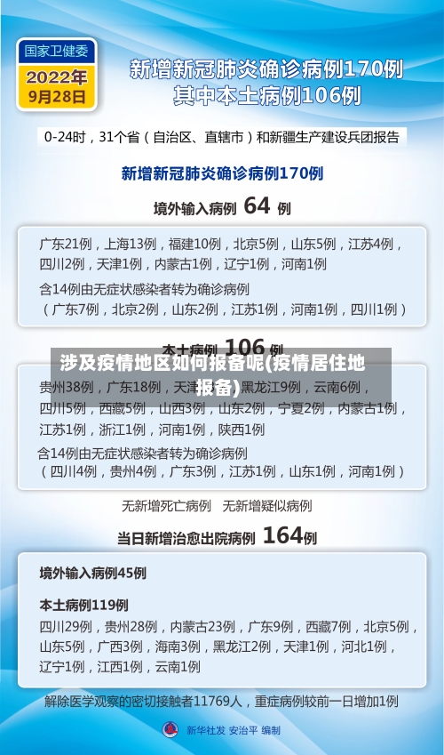 涉及疫情地区如何报备呢(疫情居住地报备)-第1张图片