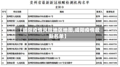 【咸阳疫情风险地区地图,咸阳疫情最新名单】-第1张图片